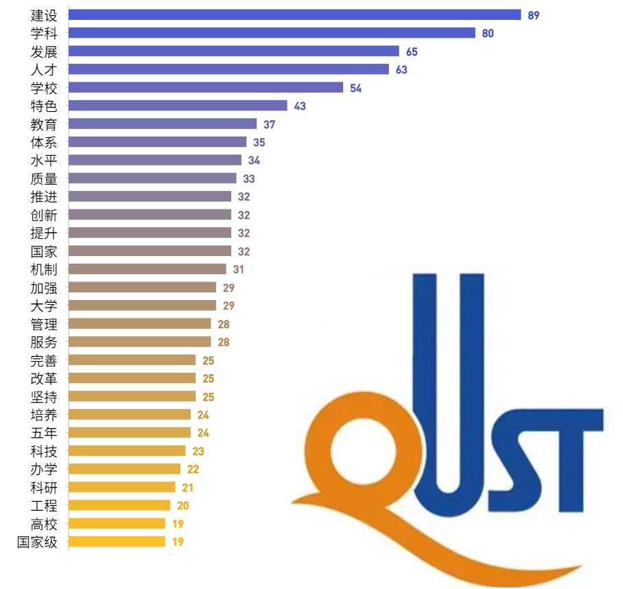 【党代会报告重点解读十】学校第十一次党代会报告大数据分析
